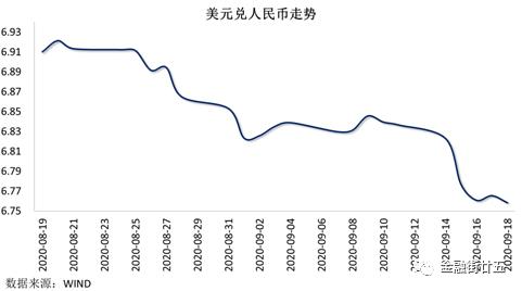 人民币指数，深度解读货币价值的指标与趋势