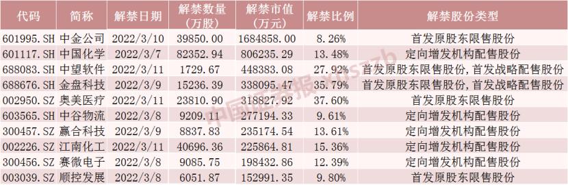 股票解除限售背后的市场逻辑与影响因素解析，一般涨跌走势探讨