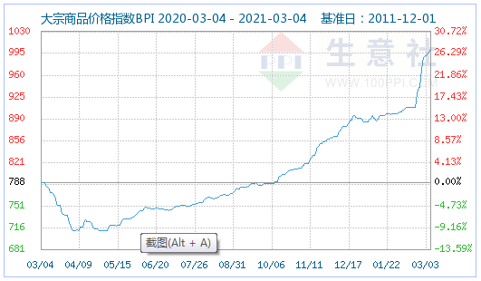 2021年下半年大宗商品市场趋势展望与前景分析