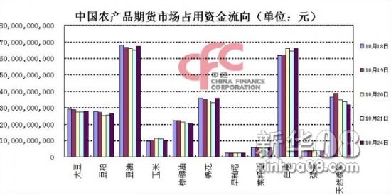 农产品期货市场概念与重要性解析