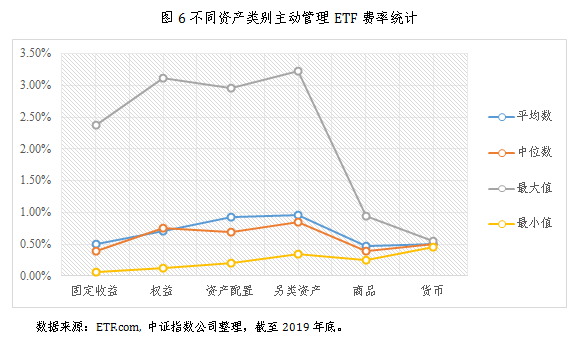 主动ETF与被动ETF，投资策略与选择的核心要点解析