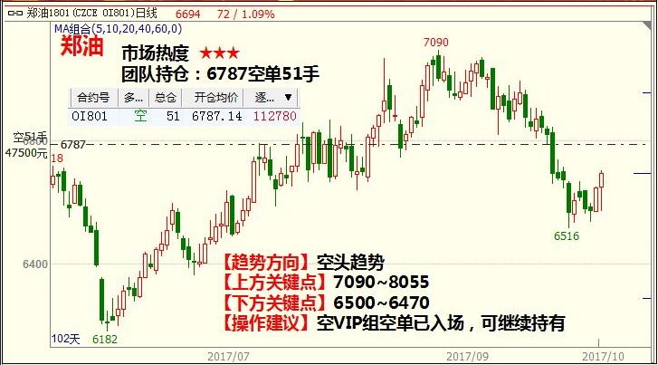 农产品期货行情深度解析