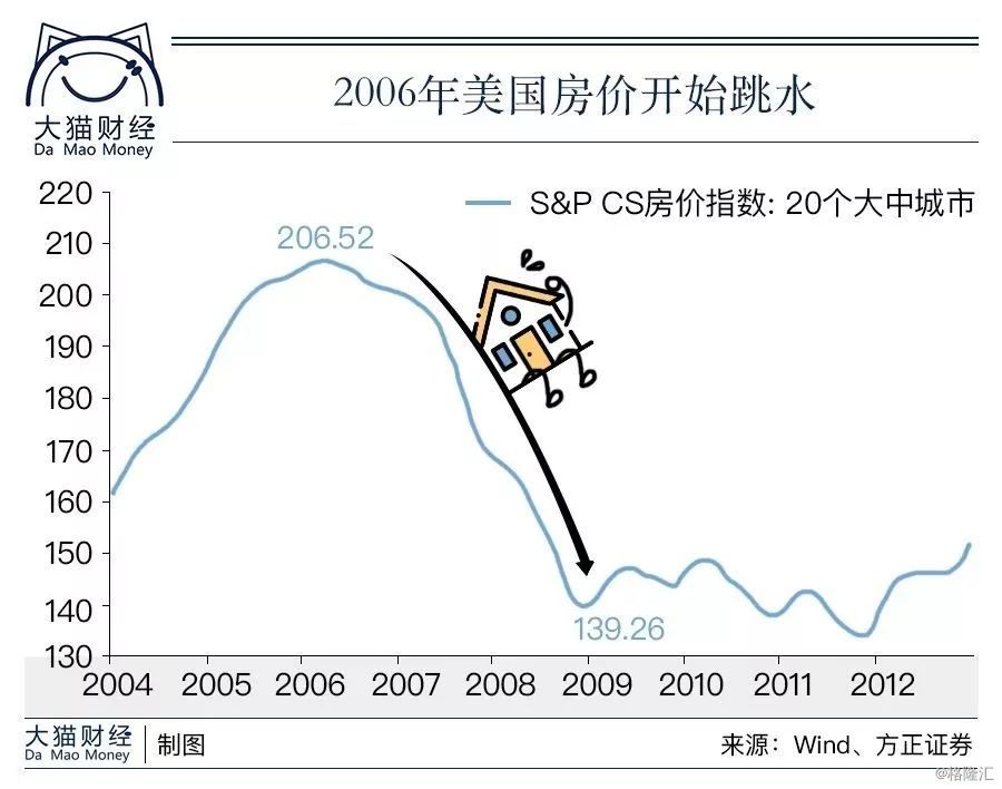 房地产泡沫年份及其影响深度解析