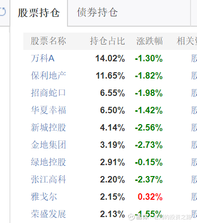 基金重仓股深度解析，投资策略与风险考量探讨！