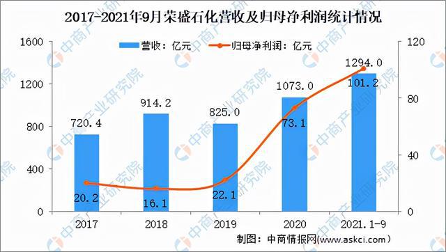 中国石油前景发展趋势展望