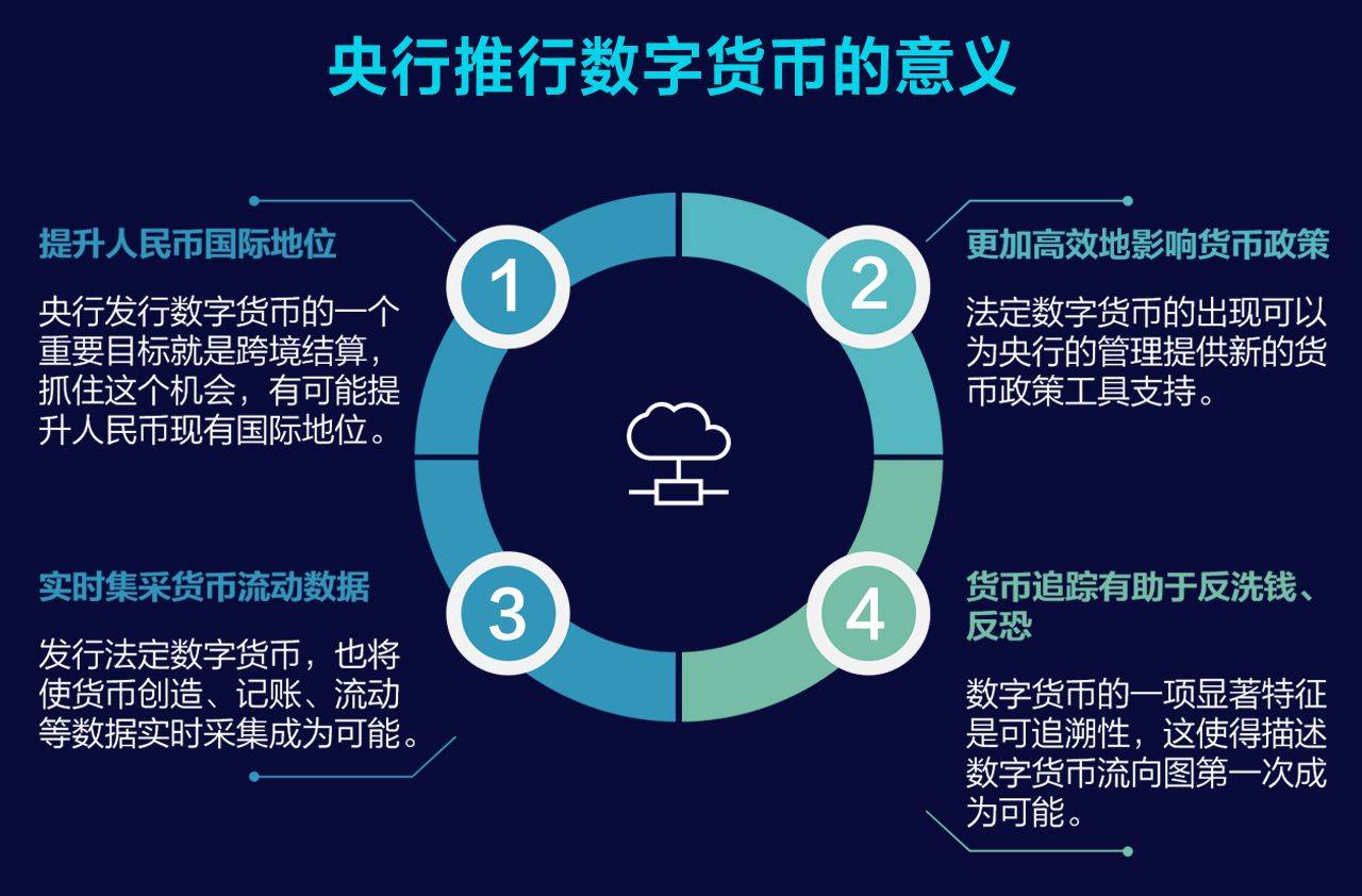 数字货币实行的时机与前景展望分析