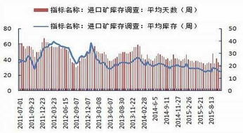 美铁矿石期货实时行情分析，展望未来发展前景