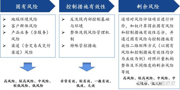 金融风险发生的前提条件分析