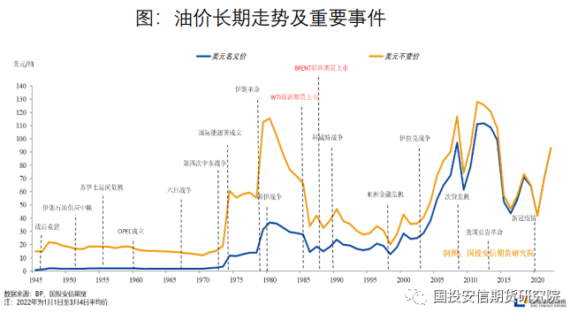 原油市场后续走势预测分析