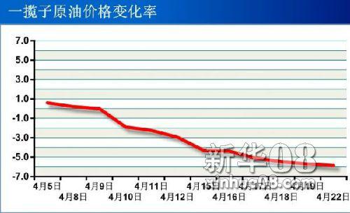 变化率公式及其应用解析