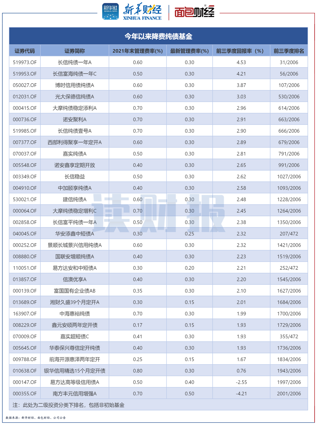 基金管理费详解，每年0.3%的费用含义及其对投资的影响