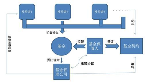 基金发起流程全面解析