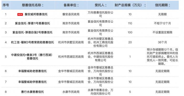 中航信托投资，金融卓越力量的探索者