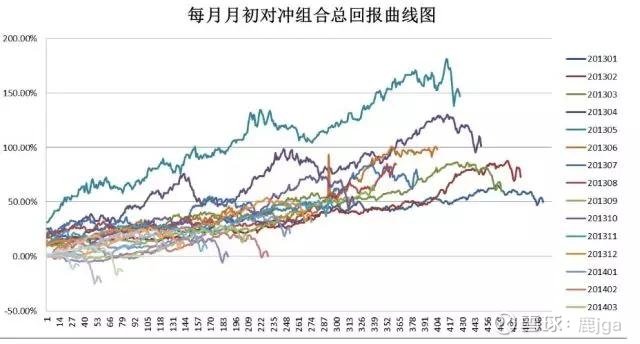 外汇对冲交易方法简介