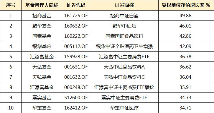 最近一月基金涨幅前十，市场热点解析与投资策略探讨