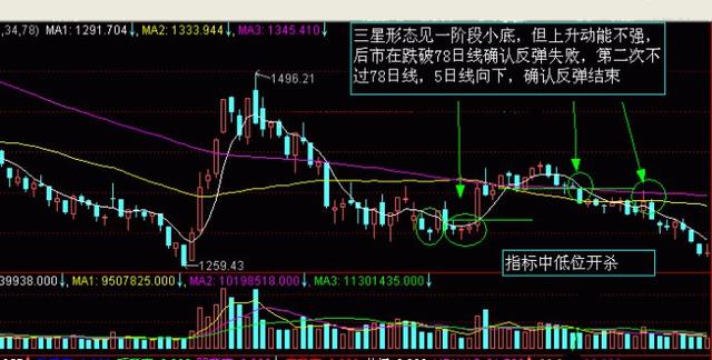 股票K线买卖信号深度解读与解析