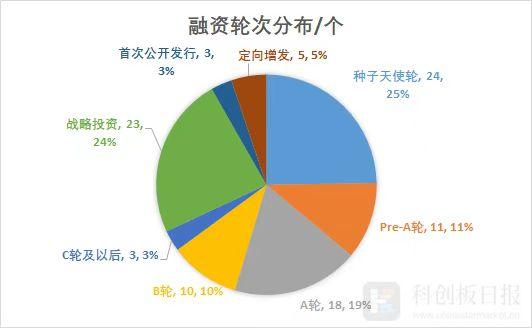 加密货币投资的益处与优势