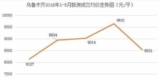 乌鲁木齐房价暴跌趋势分析，最新消息与未来预测