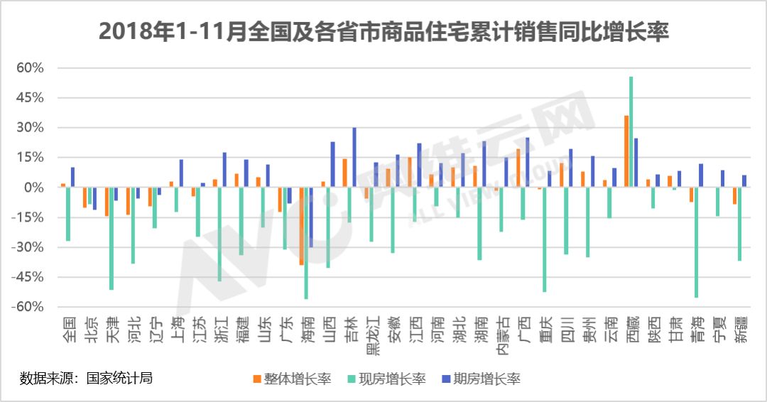 房地产市场分析名词解释概览