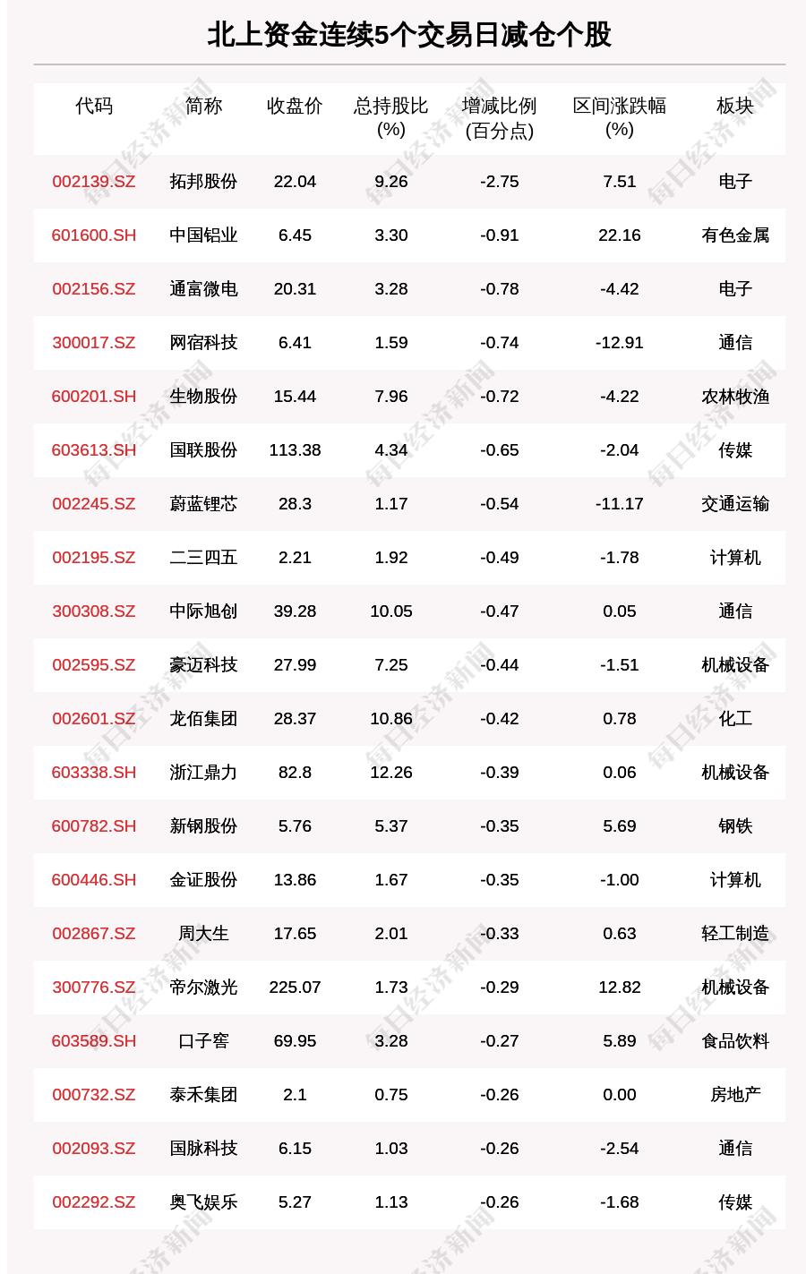 基金管理费解析，第二年收费与否与十万基金的特殊考量