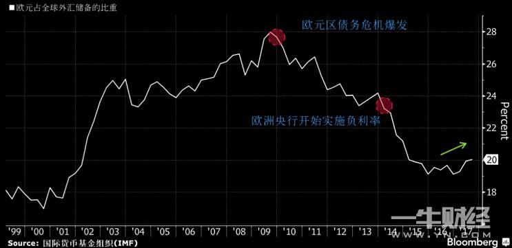 外汇风险的规避与管理策略