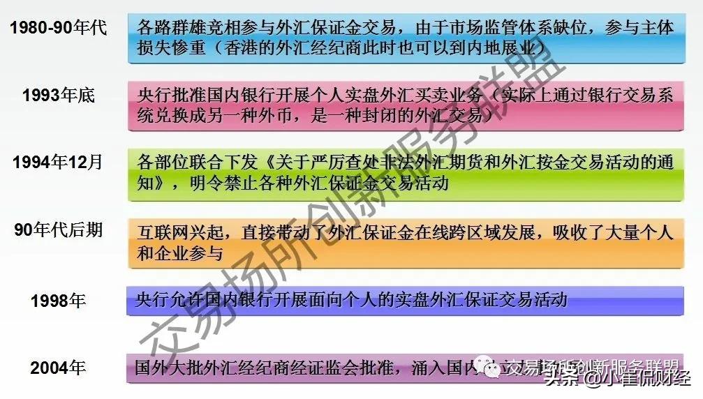 外汇保证金银行试点启动，新金融篇章开启！