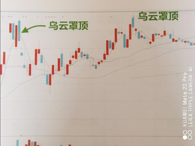 K线十二形态解析及实战应用策略