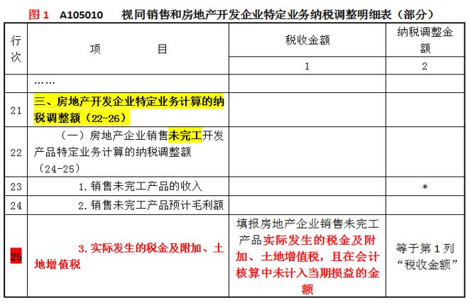 房地产企业所得税，影响、挑战及应对策略探讨