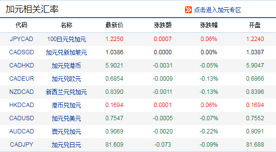 中国银行外汇牌价走势图最新解读与剖析