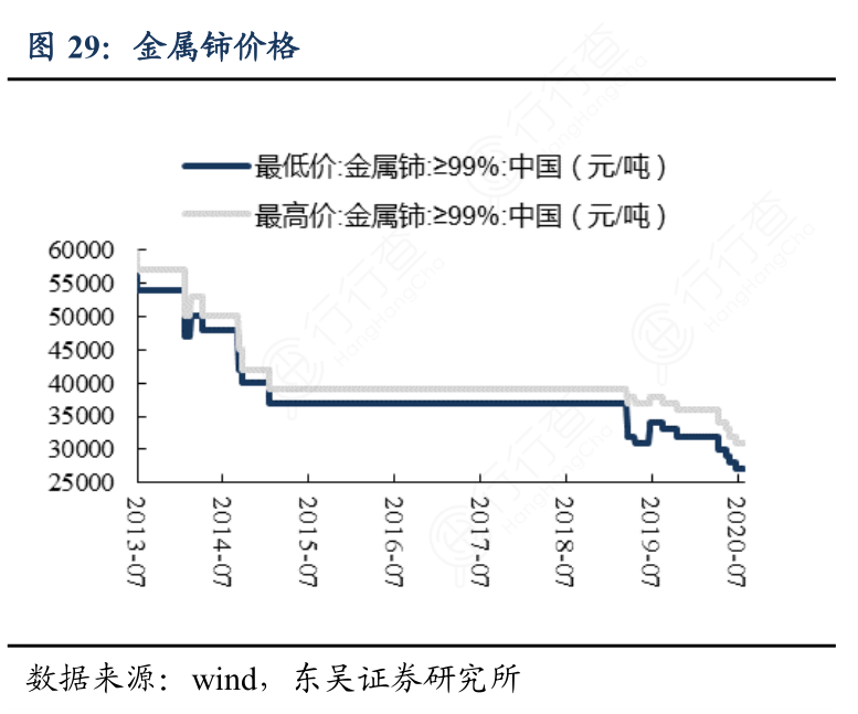 钌金属历史最高价，探索及解析