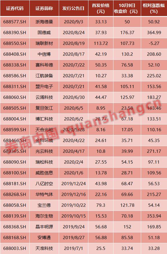 科创板新股申购详解，申购单位与流程深度解析