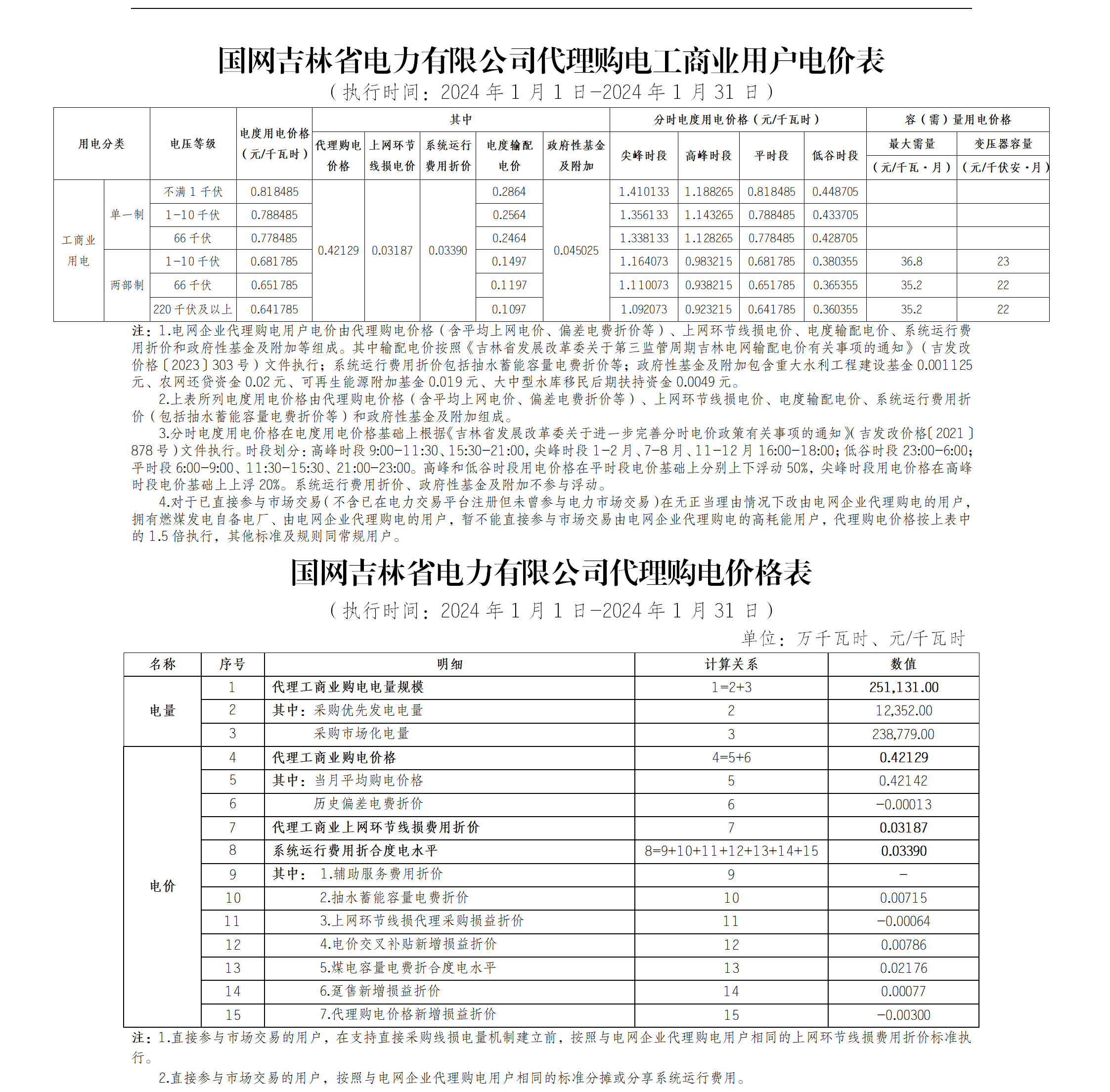 内蒙工商业电价，现状审视、面临挑战与未来展望