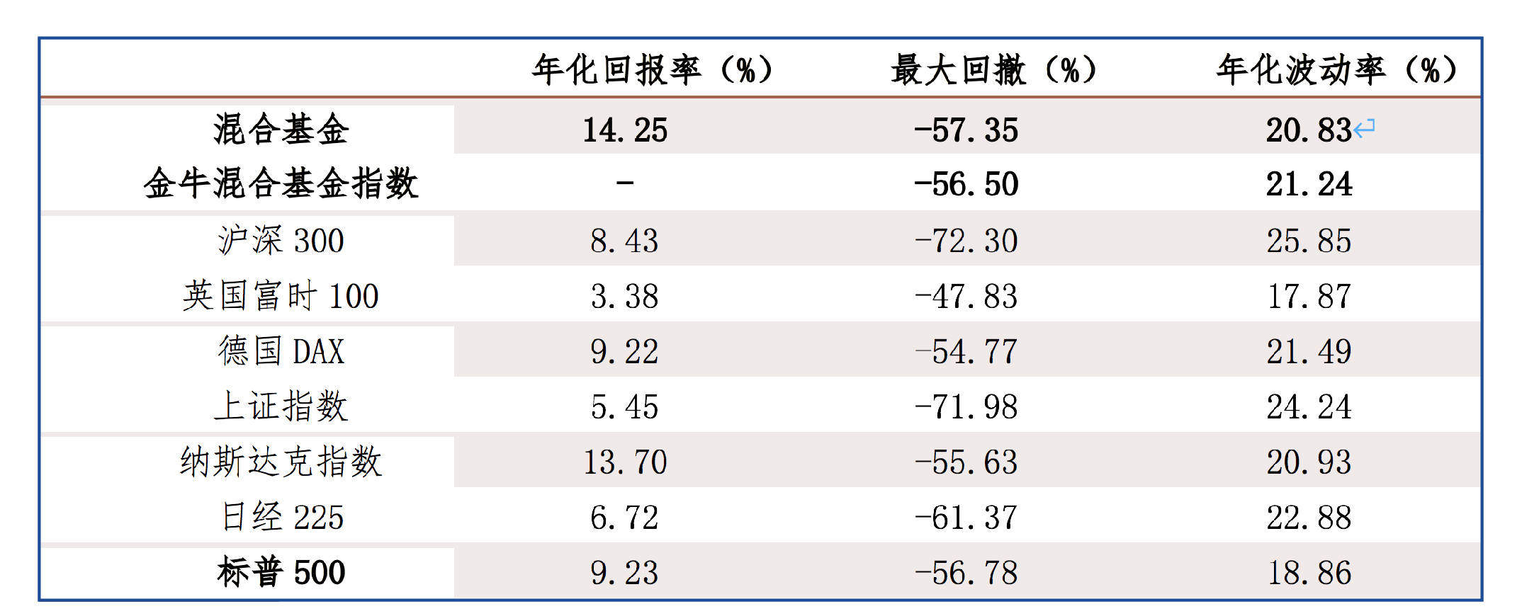 基金分析表，解读、应用与洞察全解析