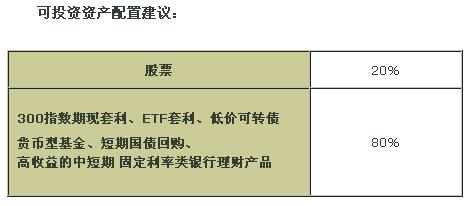 股票风险评估等级的重要性解析