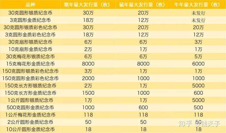 2021年财富探索，十大潜力币种概览