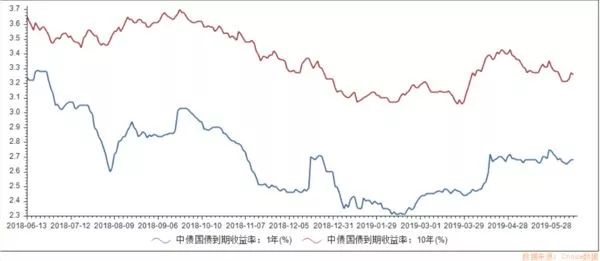 国债基金收益率计算详解，理解与运用关键公式指南