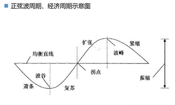 经济周期规律图，揭示经济波动与趋势的关键工具