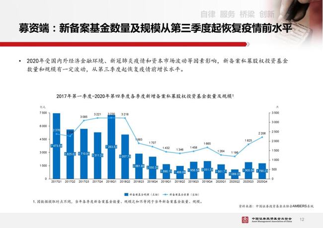 基金行业的发展前景展望