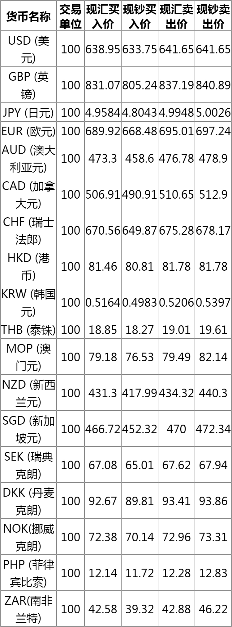 中国银行远期外汇牌价表查询，一站式解决方案解析