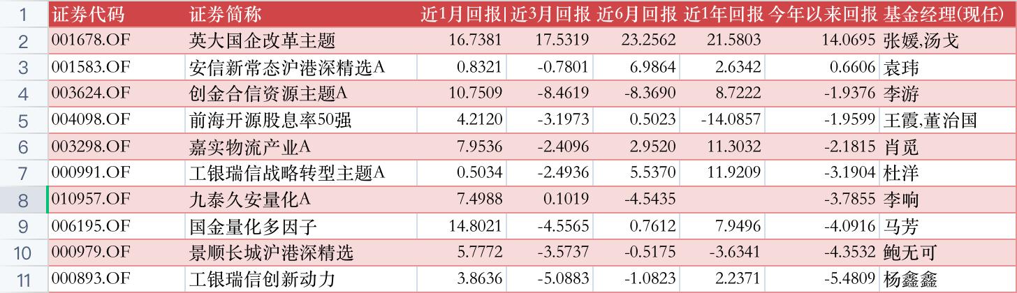 基金五年收益排名深度解析及洞察报告