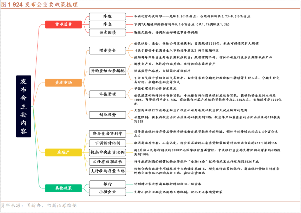 深度解读，关于924政策的内容分析