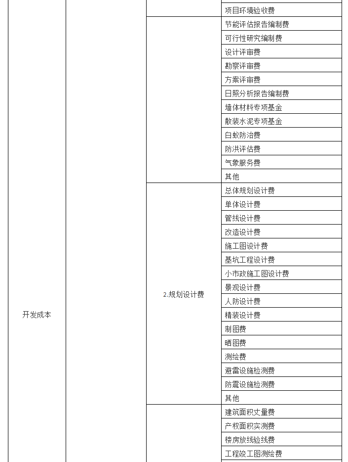 房地产开发成本概览表