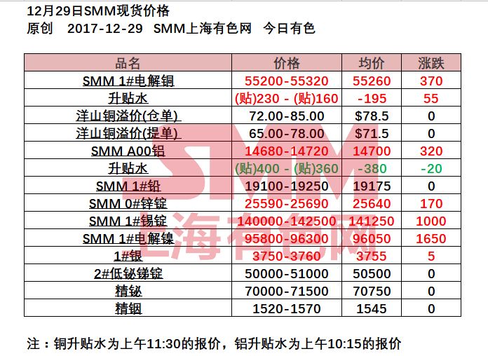 上海有色金属网价格行情全面解析