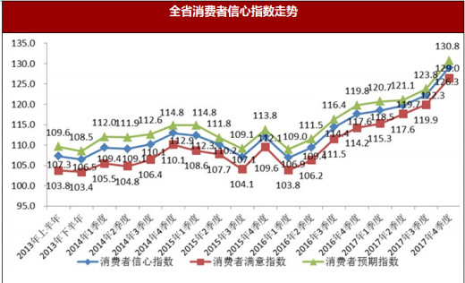 消费者信心指数的经济影响与启示