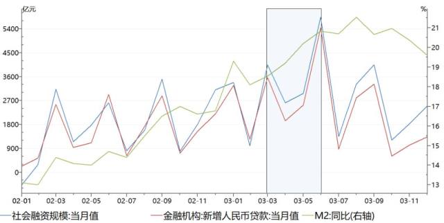 宏观经济运行对证券市场波动的影响分析