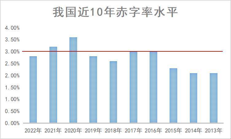 财政赤字率，经济运行的警钟与经济调控的杠杆之道