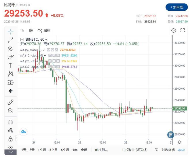 中国解除比特币禁令，数字货币未来之路探索开启