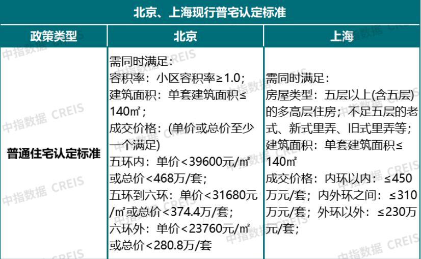 楼市政策放松背景下的影响及前景展望