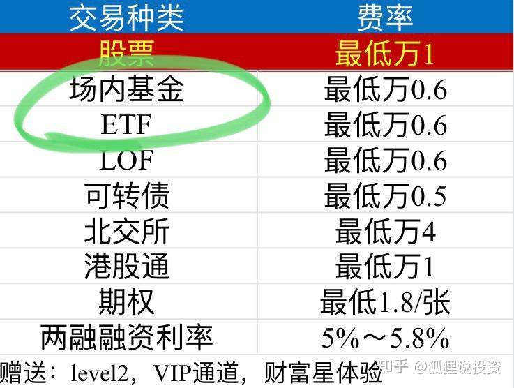 ETF主动型基金，投资新境界的探索