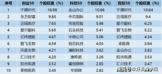 六大标准助你挑选优质基金